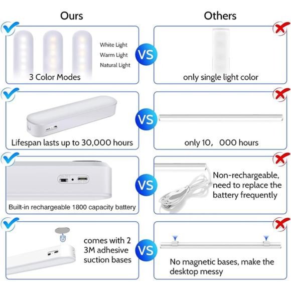 LED Closet Light, Dimmable Under Cabinet Wireless Stick on Lights, Magnetic - Picture 6 of 6